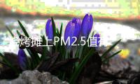 烧烤摊上PM2.5值有多高？距离一两百米仍是中度污染
