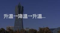 升温→降温→升温...河南天气将进入过山车模式