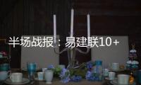 半场战报：易建联10+5杜少14分 中国29
