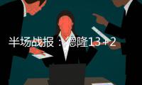 半场战报：德隆13+2卡罗尔15分 老鹰51