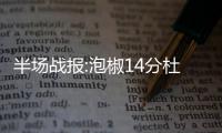 半场战报:泡椒14分杜兰特12+2 美国56