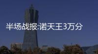 半场战报:诺天王3万分历史第6人 小牛70