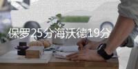 保罗25分海沃德19分 戈贝尔伤退约翰逊绝杀快船