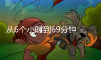 从6个小时到69分钟 高铁让我和妈妈更近了