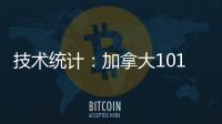 技术统计：加拿大101
