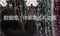 数据控：休赛期巡礼之国王 考辛斯不是萨城答案