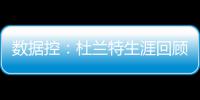 数据控：杜兰特生涯回顾 四揽得分王+登顶第1人