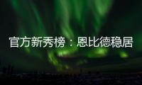 官方新秀榜：恩比德稳居榜首 湖人榜眼上升一位