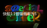 快船1:1晋级概率为50.9% 马刺拥主场优势或逆转