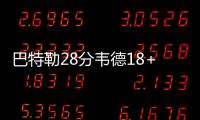 巴特勒28分韦德18+7+7 威少空砍28+8雷霆3连败