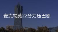 麦克勒莫22分力压巴恩斯 诺天王伤停小牛负国王