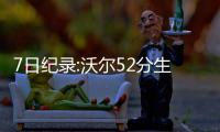 7日纪录:沃尔52分生涯之夜 兰多夫1000场里程碑