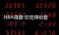 NBA调查:您觉得哈登带领替补队员大胜是偶然吗?