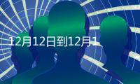 12月12日到12月18日 开封市区又要大面积停电