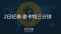 2日纪录:老卡特三分球破2000 库里神准刷爆纪录