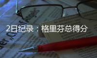 2日纪录：格里芬总得分破10000 保罗抢断里程碑