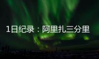 1日纪录：阿里扎三分里程碑 哈登浓眉哥创新低