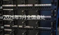2026年3月全国查处违反中央八项规定精神问题21274起
