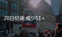 20日纪录:威少51+三双刷爆历史 哈登三分里程碑